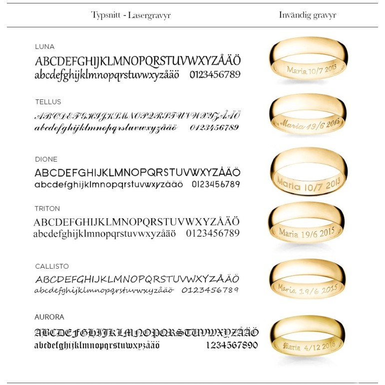 Invändig ring gravyr Invändig ring gravyr